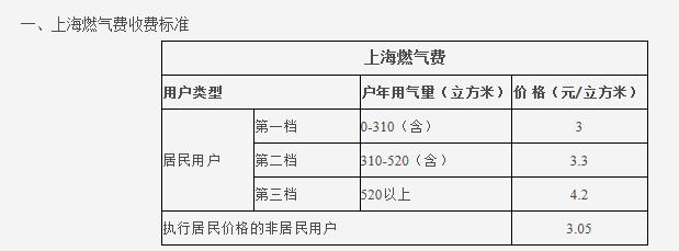 熱水循環系統很費氣嗎？讓我們看看大家都怎么說吧？