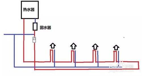 2類家裝水管回水做法圖片對(duì)比，哪種處理更有優(yōu)勢？