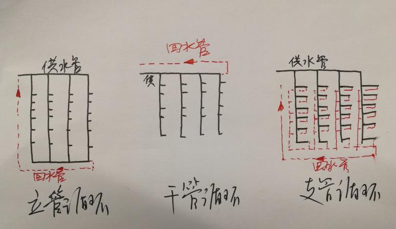 15層酒店熱水回水圖片，三大類(lèi)循環(huán)圖示一目了然！