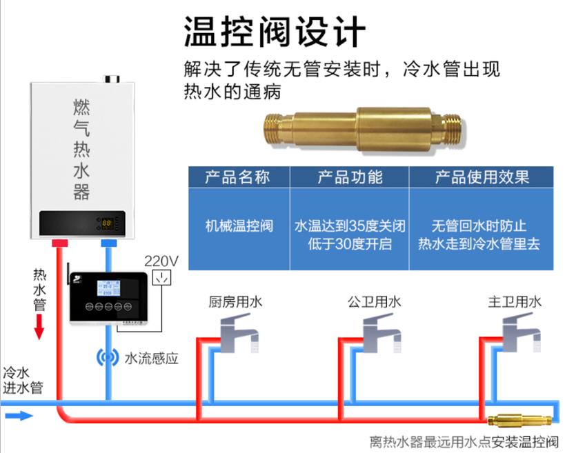無回水管回水熱水器工作原理是什么？對今后有什么影響？