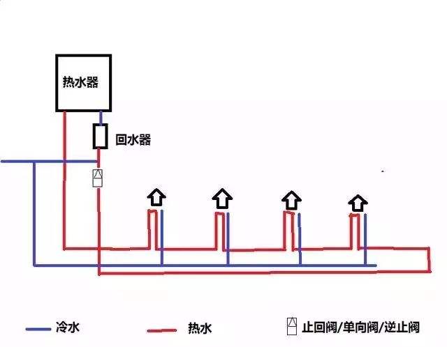 家裝水大循環(huán)小循環(huán)圖施工對比，讓你一個細節(jié)就懂！
